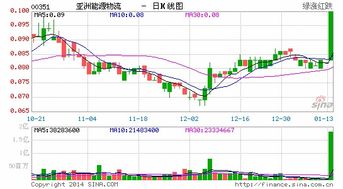 亞洲能源物流與關(guān)連人士洽變現(xiàn)投資