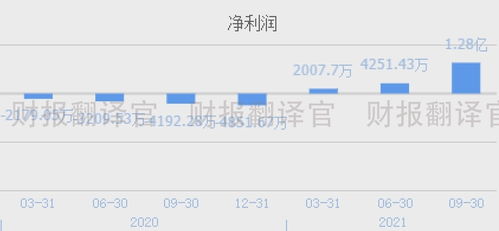 a股僅一家,擁有亞洲最大鋰礦資源,q3利潤漲4倍,股價卻遭攔腰斬斷