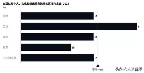 麥肯錫亞洲關(guān)于的未來(lái)深度洞察 好文推薦