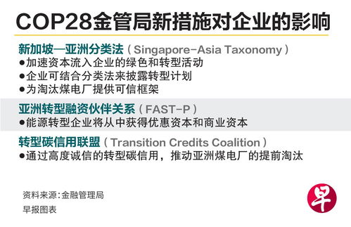 金管局cop28系列舉措 推動(dòng)亞洲能源轉(zhuǎn)型