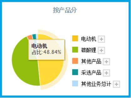 擁有亞洲最大鋰礦山1億噸鋰資源,Q1業(yè)績(jī)大漲8倍,股價(jià)竟回撤52%?