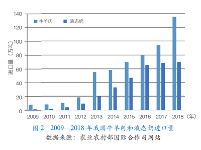 我國(guó)中低產(chǎn)田土地資源和草牧業(yè)發(fā)展?jié)摿?></a></div>
<div   id=