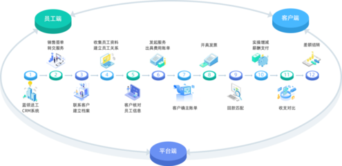 人力資源產(chǎn)品數(shù)字化的機(jī)會與方向