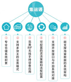 集邁么落地云南 上線物流服務，整合資源新篇章