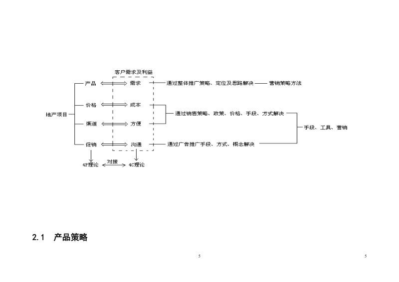 茶葉專業批發市場商業房產營銷策劃方案