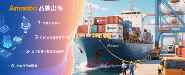 Amanbo 深耕非洲新興市場，打造立體數字營銷與貿易新生態